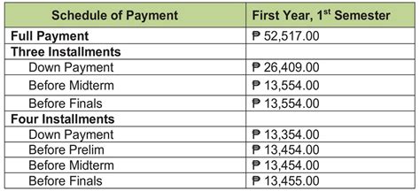 Manila Tytana Colleges: Tuition & Application .